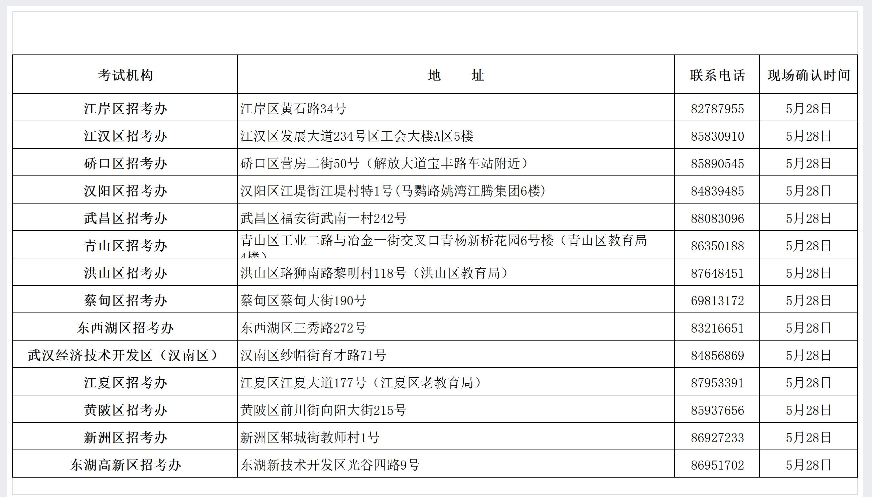2021年6月份湖北武漢自學(xué)考試網(wǎng)上申報(bào)辦理畢業(yè)證考生現(xiàn)場(chǎng)確認(rèn)時(shí)間安排表