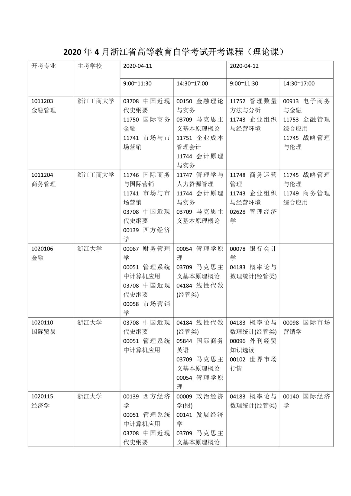 2020年4月浙江衢州自考科目安排圖1