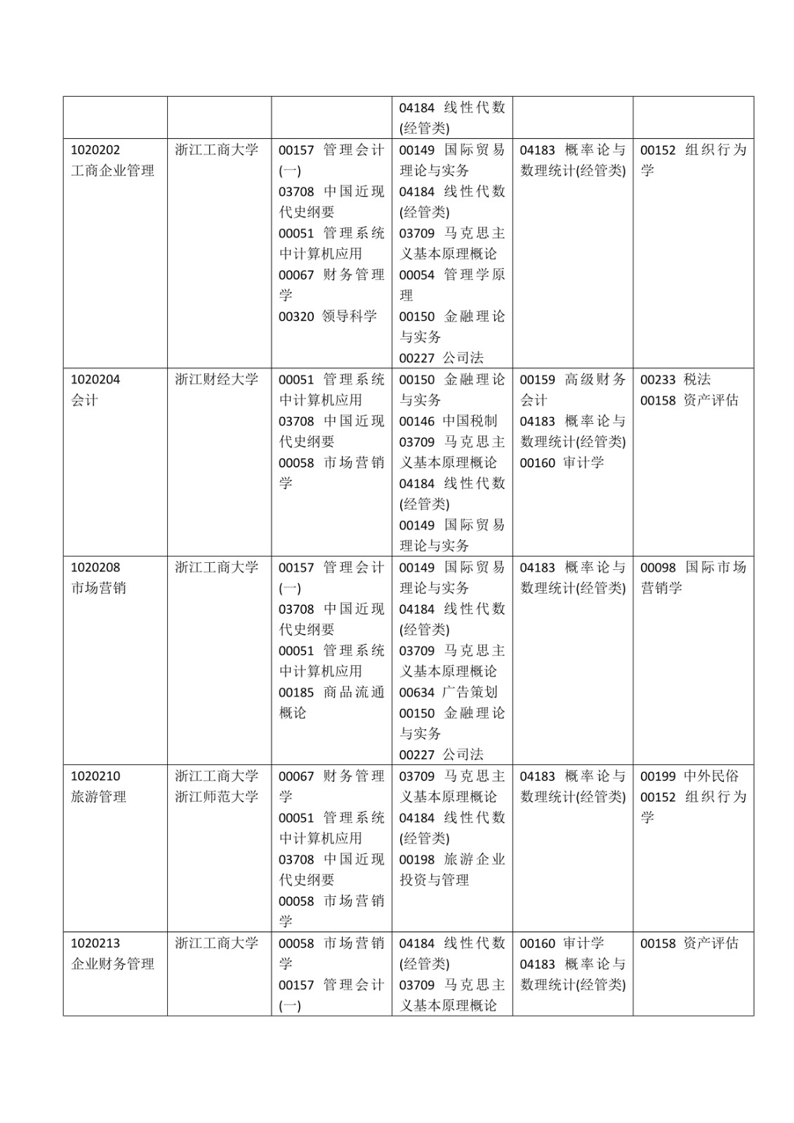 2020年4月浙江溫州自考科目安排圖2