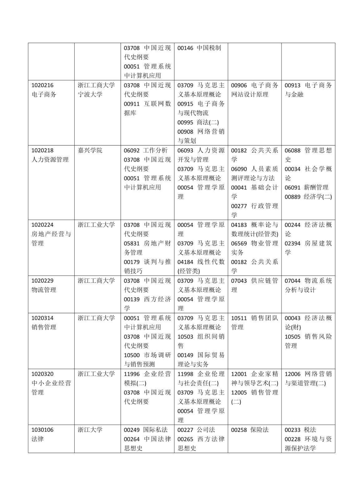 2020年4月浙江溫州自考科目安排圖3