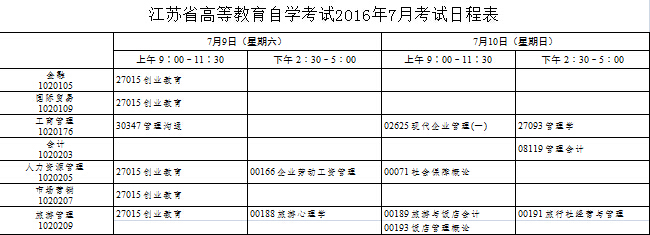2016年7月江蘇自考科目一覽表