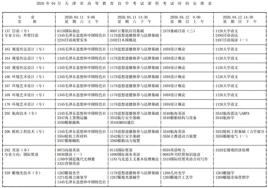 天津2020年4月自考時間及科目:2020年4月11日至12日