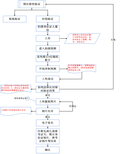湖北荊門2021年4月自考報名時間：1月5日至1月22日