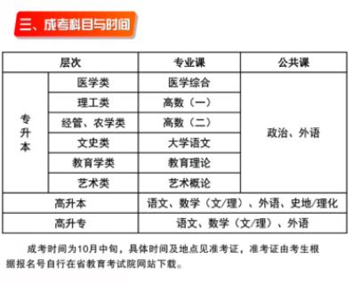 湖北科技學院2021年成人教育招生專業(yè)