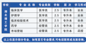 2021年鄂州職業(yè)大學(xué)成人高考招生簡(jiǎn)章