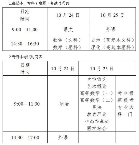2020年浙江臺州成人高考考試科目公布