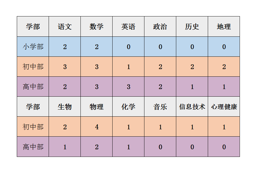 2021年恩施市英才學(xué)校師招聘【43人】