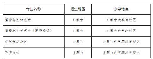 2021內(nèi)蒙古大學藝術(shù)類專業(yè)招生簡章