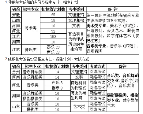 2021年江蘇揚州大學藝術類專業(yè)招生簡章