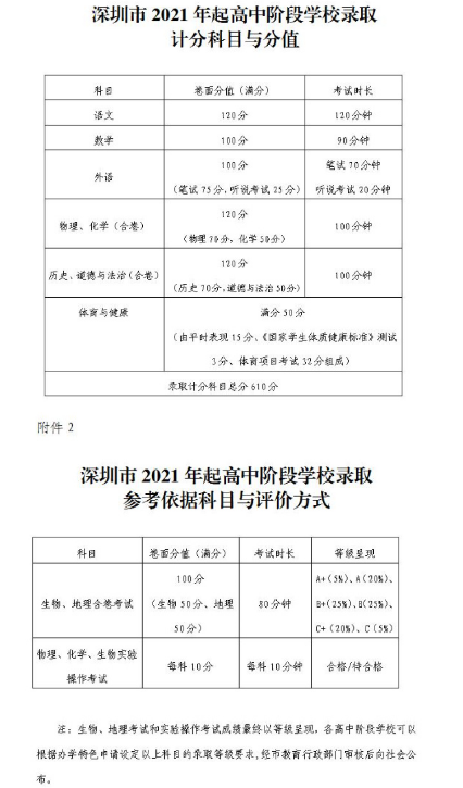 2021年廣東深圳中考招生制度改革的實施意見