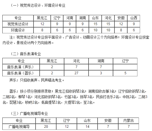 2021年東北農(nóng)業(yè)大學（黑龍江）藝術類專業(yè)招生簡章
