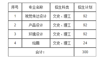 2021年黑龍江哈爾濱商業(yè)大學美術類專業(yè)招生簡章