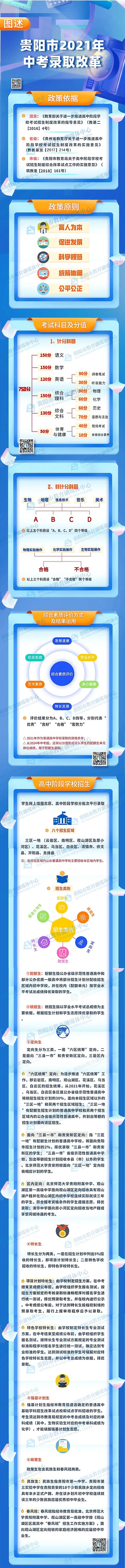 2021年貴州貴陽中考錄取改革【圖解】