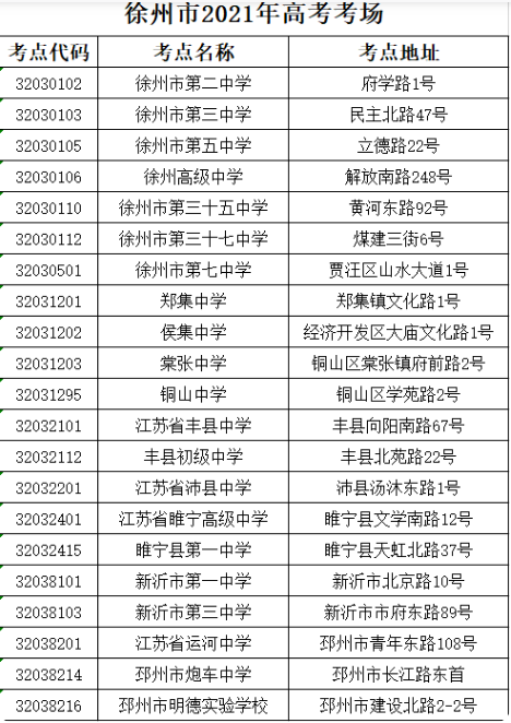 2021江蘇徐州高考人數(shù)2.4萬(wàn)人 市區(qū)設(shè)6個(gè)考點(diǎn)圖1