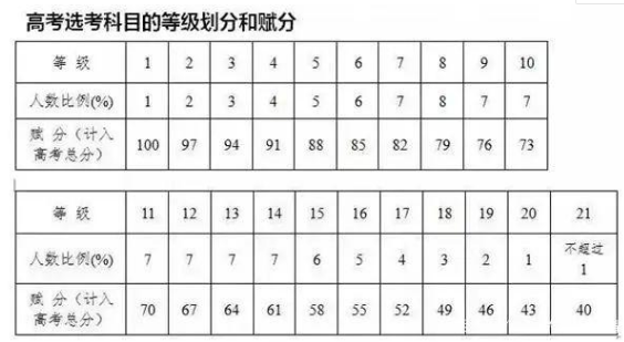 2021江蘇徐州高考人數(shù)2.4萬(wàn)人 市區(qū)設(shè)6個(gè)考點(diǎn)圖3