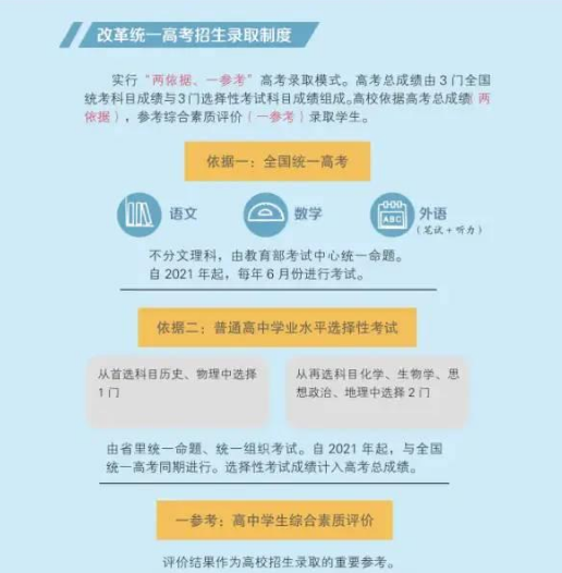 2021江蘇徐州高考人數(shù)2.4萬(wàn)人 市區(qū)設(shè)6個(gè)考點(diǎn)圖2
