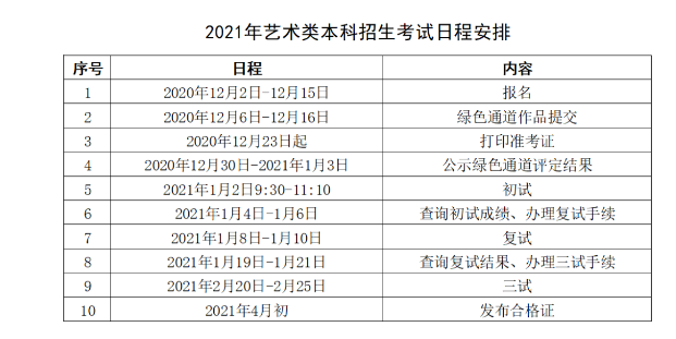 2021年中國傳媒大學(xué)（北京）藝術(shù)類本科報考流程