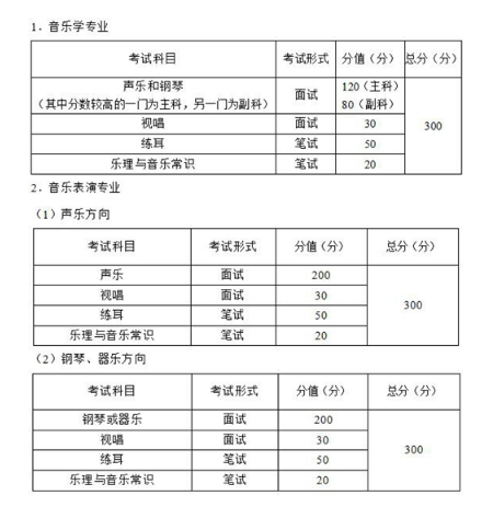 2021重慶音樂(lè)類(lèi)專(zhuān)業(yè)統(tǒng)考考試大綱圖1