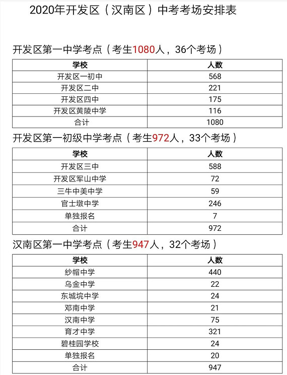 2020湖北武漢市5個(gè)區(qū)中考考場考點(diǎn)具體安排