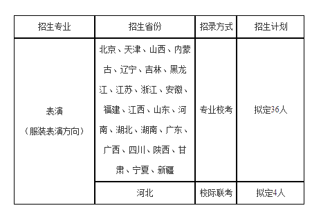2021天津科技大學藝術類表演專業(yè)招生簡章