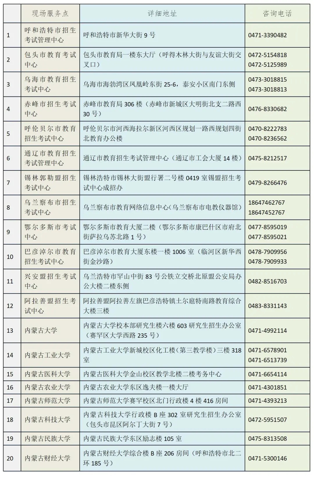 2021年內(nèi)蒙古網(wǎng)上確認(rèn)現(xiàn)場服務(wù)點(diǎn)地址和聯(lián)系電話
