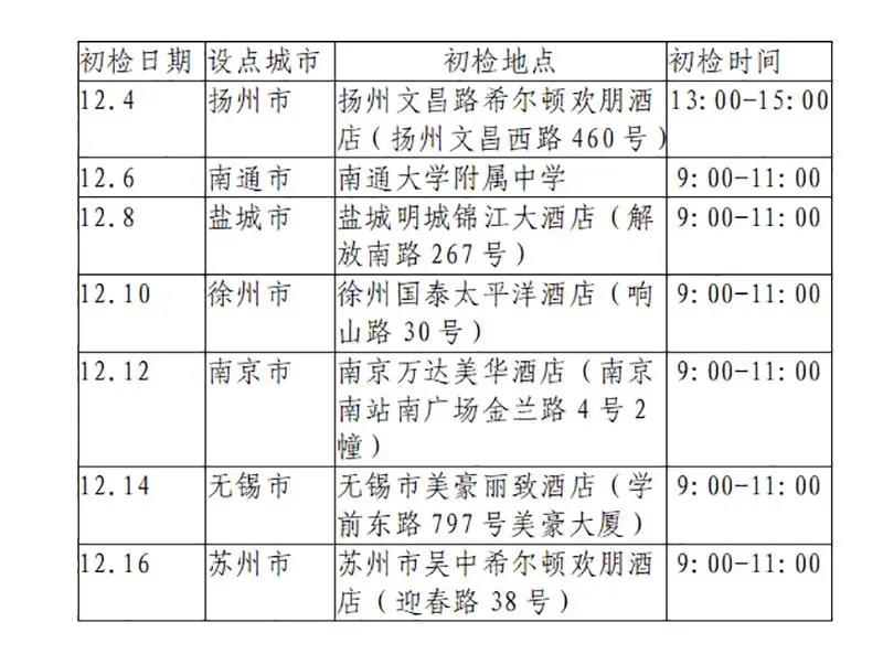 新疆：藝術(shù)類(lèi)考生12月15日?qǐng)?bào)名截止，其他考生12月25日前完成報(bào)名