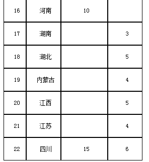 2020年四川西南交通大學(xué)美術(shù)類招生簡章圖3