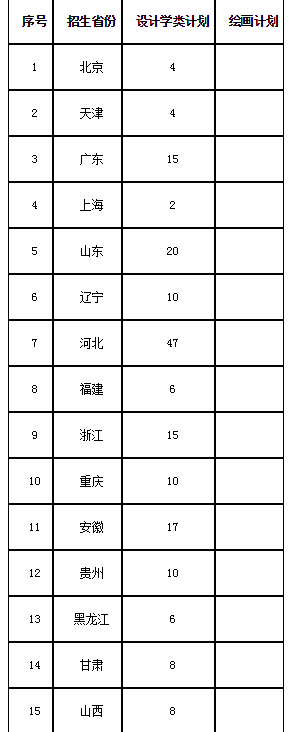 2020年四川西南交通大學(xué)美術(shù)類招生簡章圖2