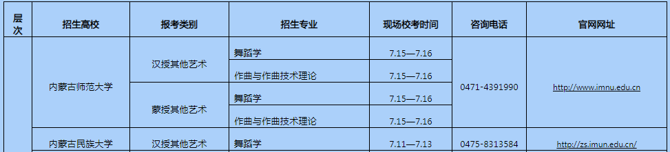 2020年內(nèi)蒙古赤峰區(qū)內(nèi)高校部分藝術(shù)類專業(yè)現(xiàn)場(chǎng)?？紩r(shí)間：7月15日-7月19日?qǐng)D2