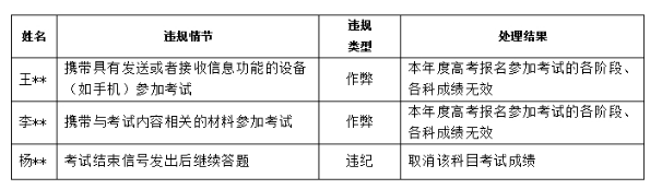 2021年河北普通高校招生藝術(shù)類專業(yè)考試即將開始