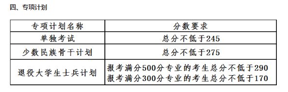2021年遼寧大連理工大學(xué)碩士研究生招生考試初試進(jìn)入復(fù)試基本分?jǐn)?shù)線圖3