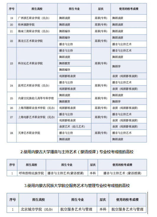 內(nèi)蒙古：關(guān)于2021普通高考區(qū)內(nèi)外高校其他藝術(shù)類專業(yè)使用內(nèi)蒙古部分高校?？汲煽兊膱D2