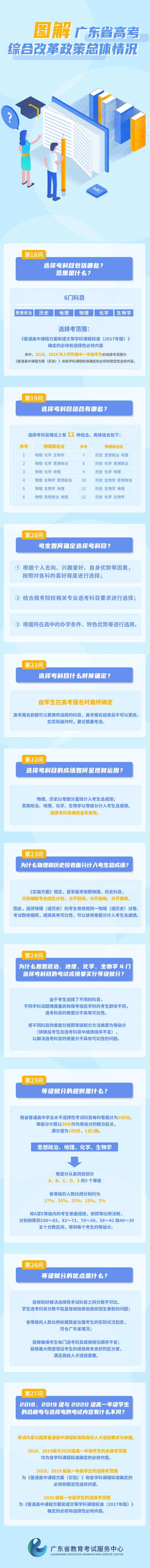 2021廣東高考綜合改革政策總體情況圖解（四）