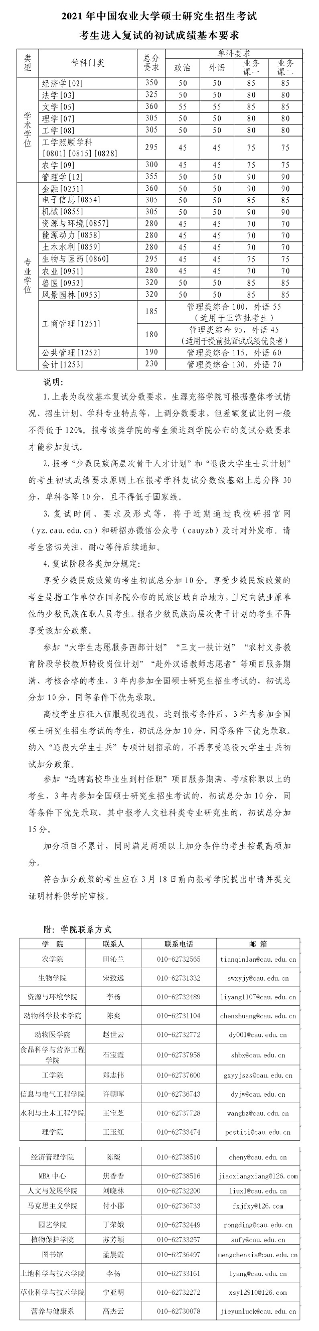 北京:2021年中國(guó)農(nóng)業(yè)大學(xué)碩士研究生招生考試考生進(jìn)入復(fù)試的初試成績(jī)基本分?jǐn)?shù)線