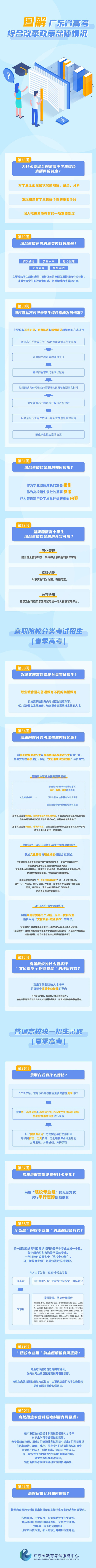 2021廣東高考綜合改革政策總體情況圖解（五）