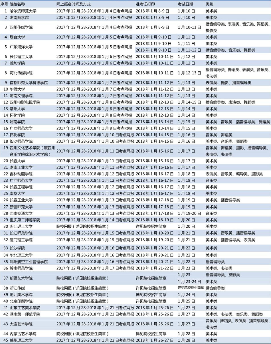 陜西省2018藝術(shù)?？紩r(shí)間安排