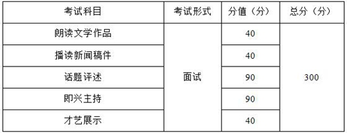 2021重慶影視類播音與主持藝術(shù)專業(yè)統(tǒng)考考試大綱
