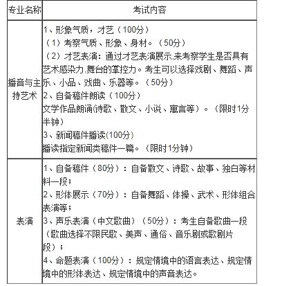 2021廣東白云學院播音與主持藝術表演專業(yè)術科?？颊猩喺?/></div> </a>
                <div   id=