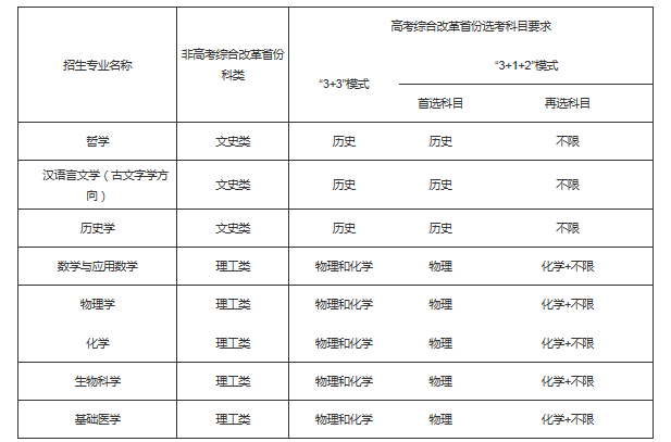 湖北：2021年武漢大學(xué)強(qiáng)基計(jì)劃招生簡章圖1