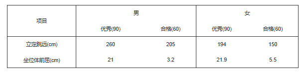 湖北：2021年武漢大學(xué)強(qiáng)基計(jì)劃招生簡章圖3