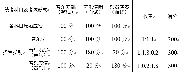 2021年云南省藝術(shù)類專業(yè)考試招生問(wèn)答