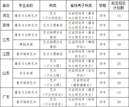 2021湖南信息學(xué)院藝術(shù)類(lèi)專(zhuān)業(yè)招生范圍及擬定招生計(jì)劃