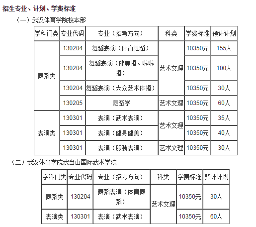 2021湖北武漢體育學(xué)院舞蹈類表演類招生專業(yè)計(jì)劃學(xué)費(fèi)標(biāo)準(zhǔn)