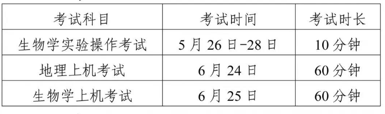 2021年廣東廣州中考地理和生物考試報(bào)名時(shí)間：5月17日前