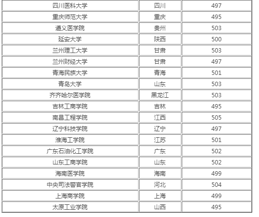 2021吉林高考500分能報(bào)考哪些大學(xué)？圖3