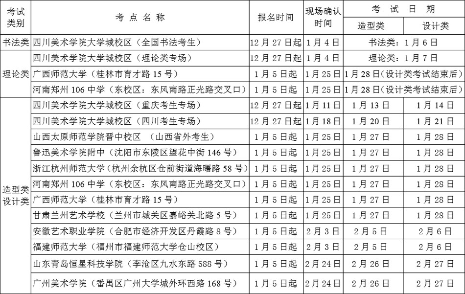 2018四川美術(shù)學(xué)院報(bào)名考試時(shí)間圖1