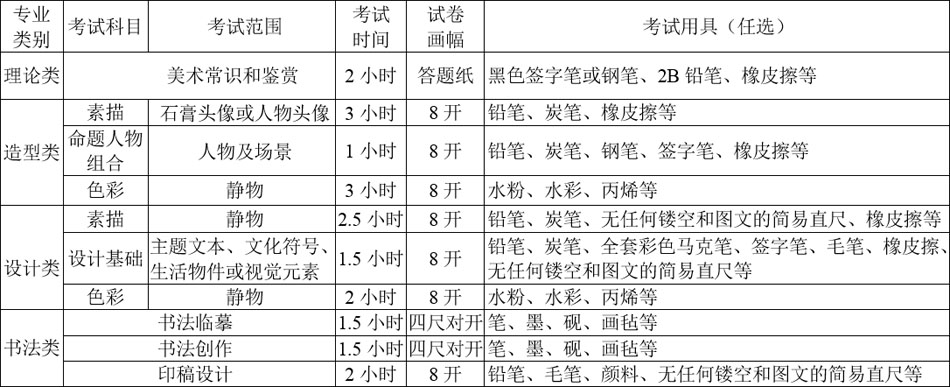 2018四川美術(shù)學(xué)院報(bào)名考試時(shí)間圖3