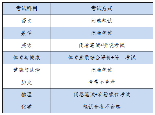 2021廣東廣州新中考政策改革相關熱門問答匯總圖1