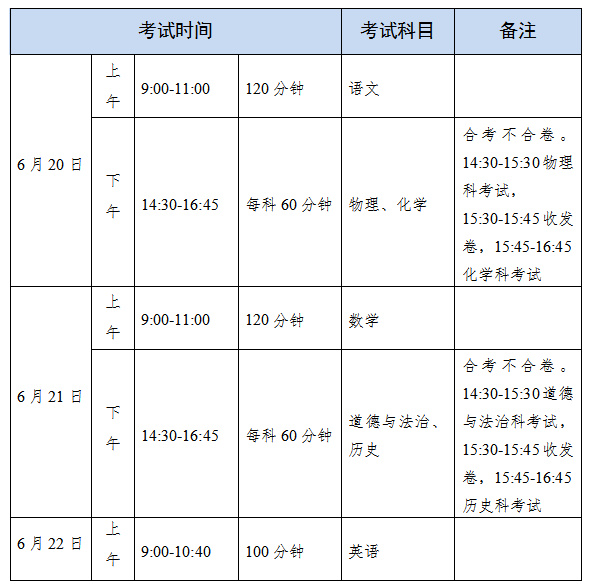 2021廣東廣州新中考政策改革相關熱門問答匯總圖3