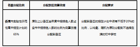 2021上海市中考改革實施方案問答